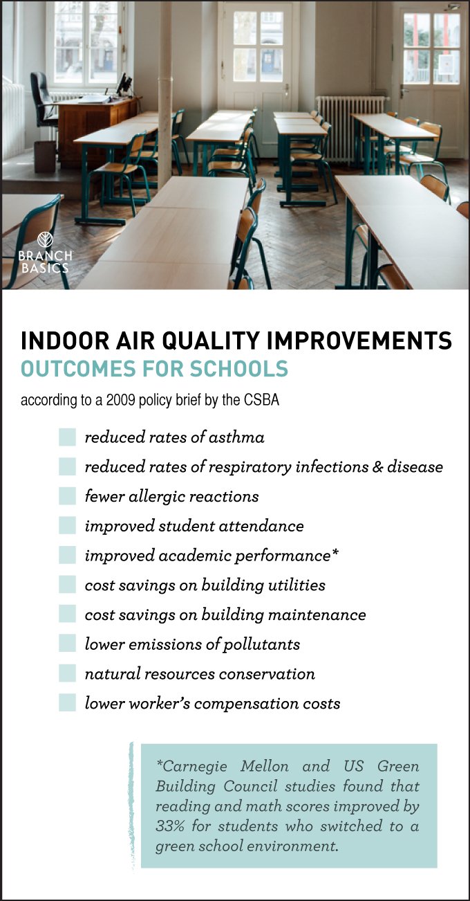 Branch Basics 2 Things Parents Can Do To Improve School Air Quality