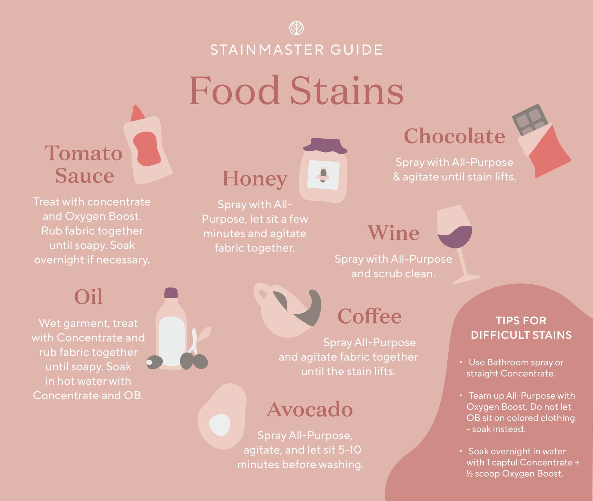 Food stains